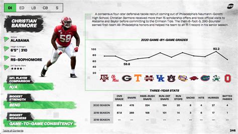 best available nfl draft pff